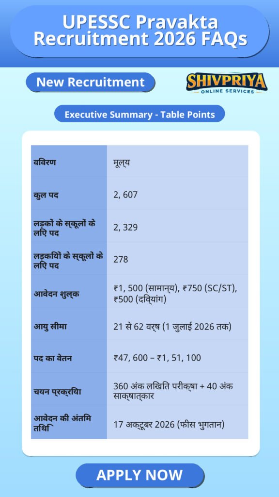 UPESSC Pravakta Recruitment 2026 FAQs