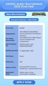 UKSSSC Scaler Recruitment 2026 Overview