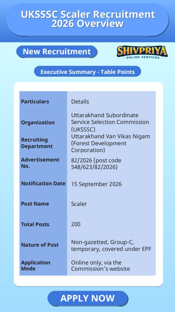 UKSSSC Scaler Recruitment 2026 Overview