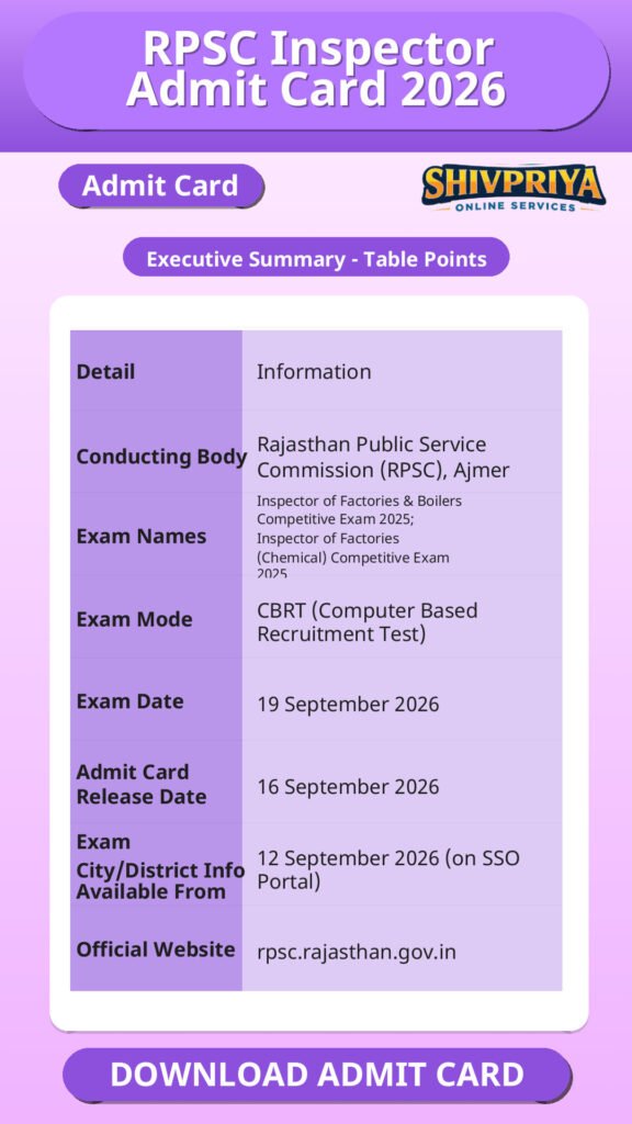 RPSC Inspector Admit Card 2026