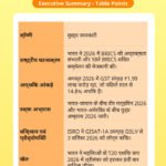 India – National Current Affairs