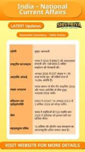 India – National Current Affairs