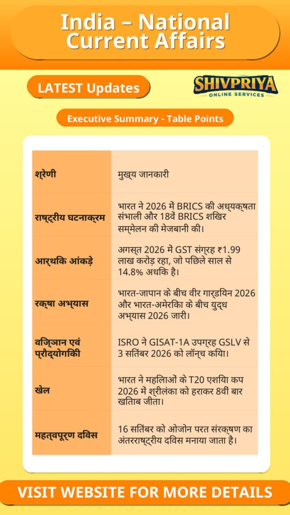 India – National Current Affairs