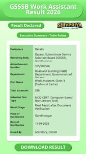 GSSSB Work Assistant Result 2026