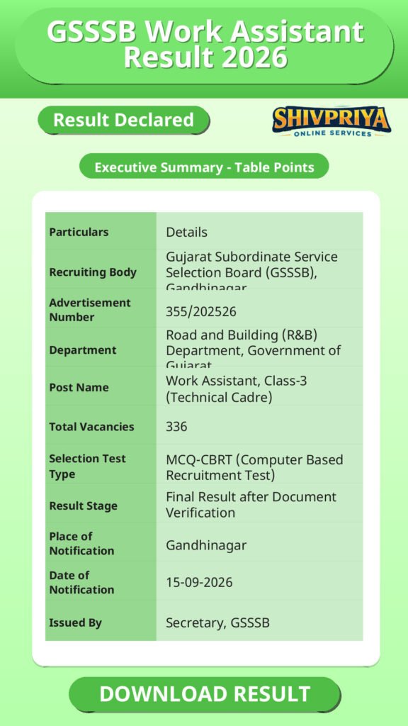 GSSSB Work Assistant Result 2026