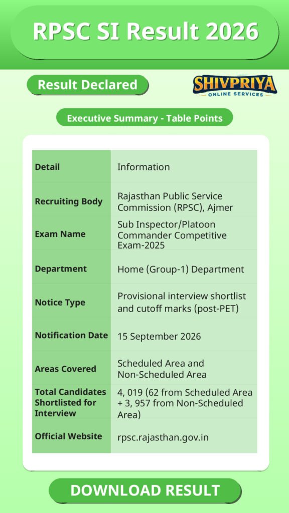 RPSC SI Result 2026