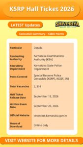 KSRP Hall Ticket 2026