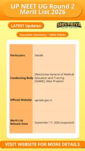 UP NEET UG Round 2 Merit List 2026