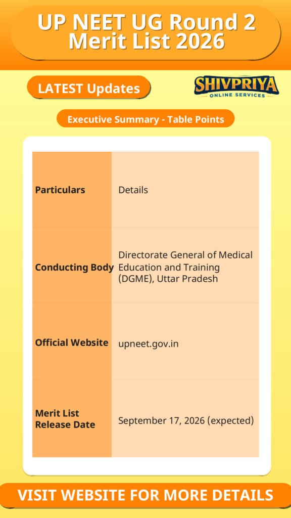 UP NEET UG Round 2 Merit List 2026