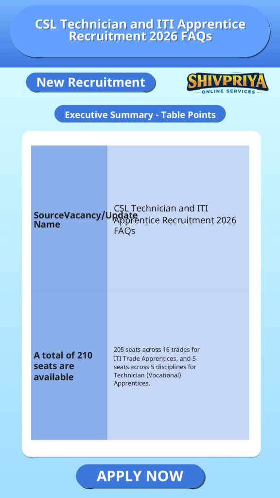 CSL Technician and ITI Apprentice Recruitment 2026 FAQs