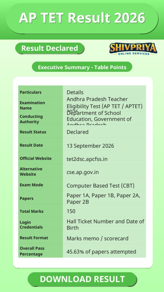 AP TET Result 2026