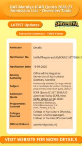 UAS Mandya ICAR Quota 2026-27 Admission List – Overview Table