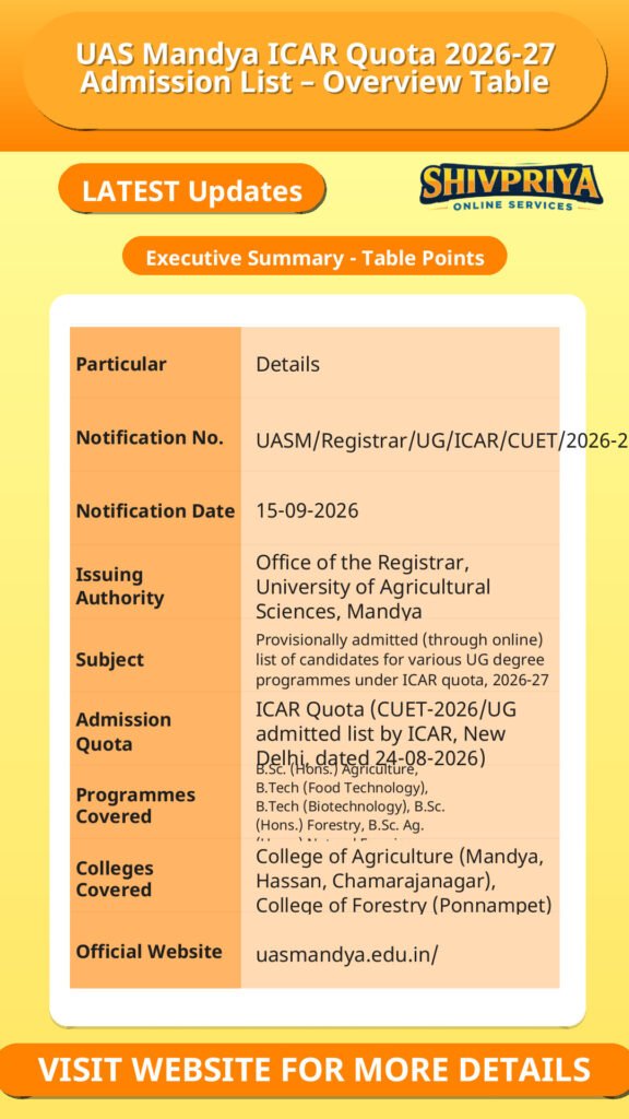 UAS Mandya ICAR Quota 2026-27 Admission List – Overview Table