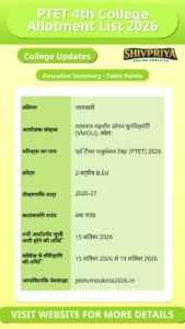 PTET 4th College Allotment List 2026
