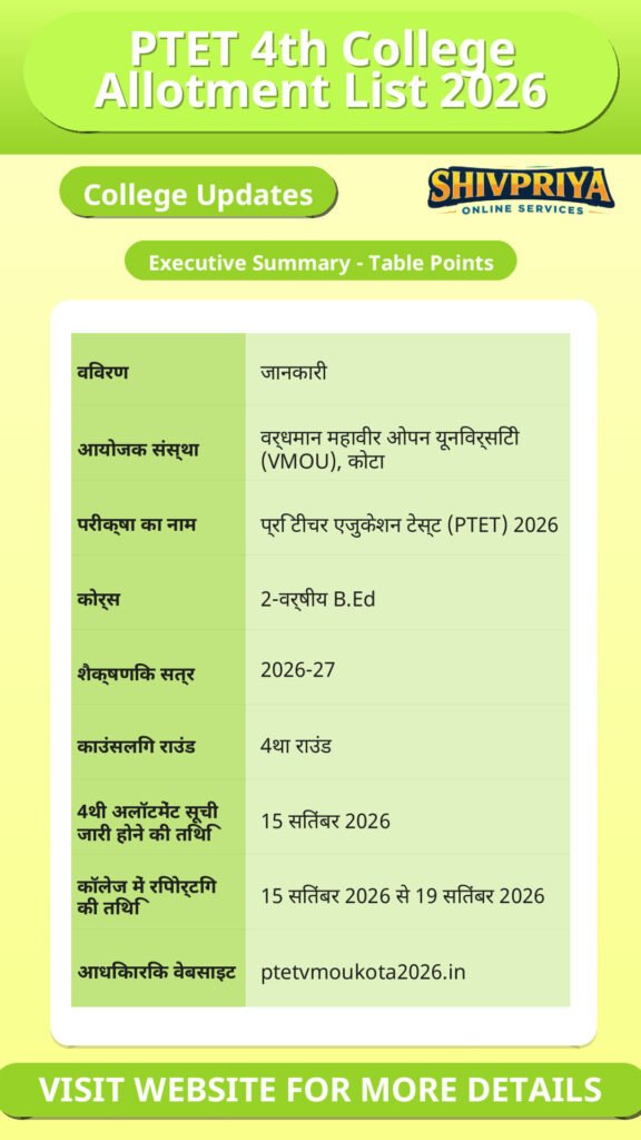 PTET 4th College Allotment List 2026