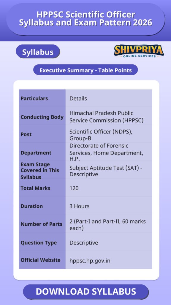 HPPSC Scientific Officer Syllabus and Exam Pattern 2026