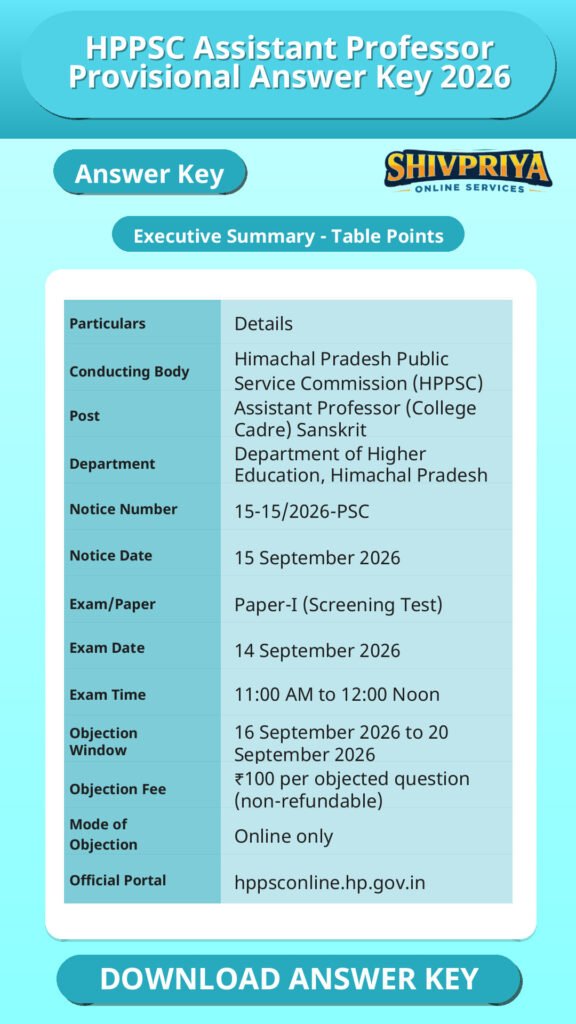 HPPSC Assistant Professor Provisional Answer Key 2026