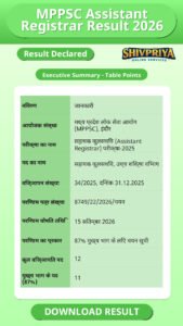 MPPSC Assistant Registrar Result 2026