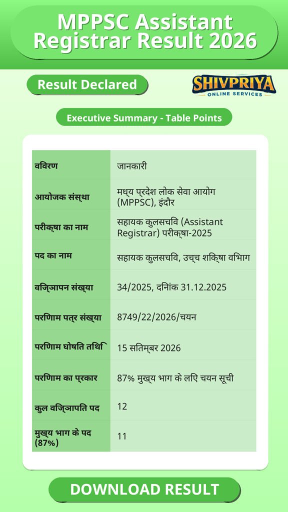 MPPSC Assistant Registrar Result 2026
