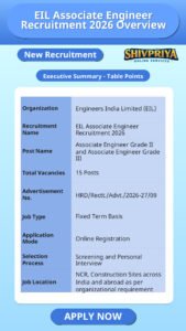 EIL Associate Engineer Recruitment 2026 Overview