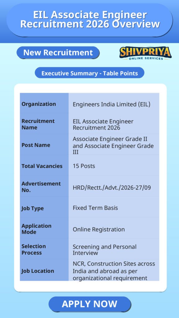 EIL Associate Engineer Recruitment 2026 Overview
