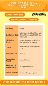 KNRUHS MBBS 2nd Phase Allotment List 2026 – Overview Table