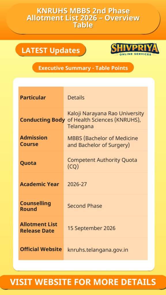 KNRUHS MBBS 2nd Phase Allotment List 2026 – Overview Table