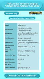 TPSC Junior Forensic Digital Analyst Final Answer Key 2026