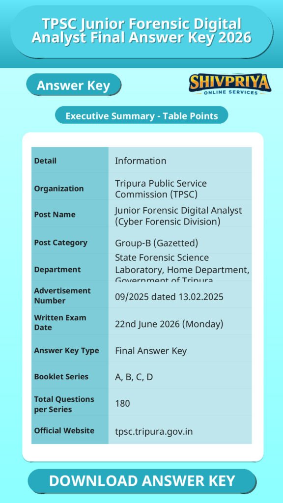 TPSC Junior Forensic Digital Analyst Final Answer Key 2026