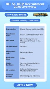 BEL Sr. DGM Recruitment 2026 Overview
