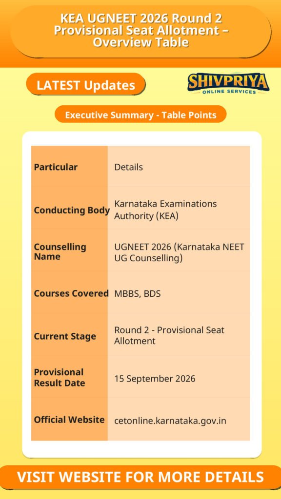 KEA UGNEET 2026 Round 2 Provisional Seat Allotment – Overview Table