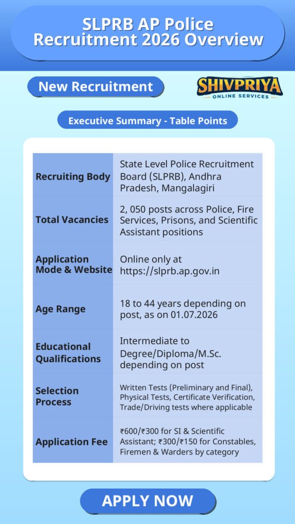 SLPRB AP Police Recruitment 2026 Overview