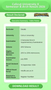 Calicut University X Semester B.Arch Result 2026