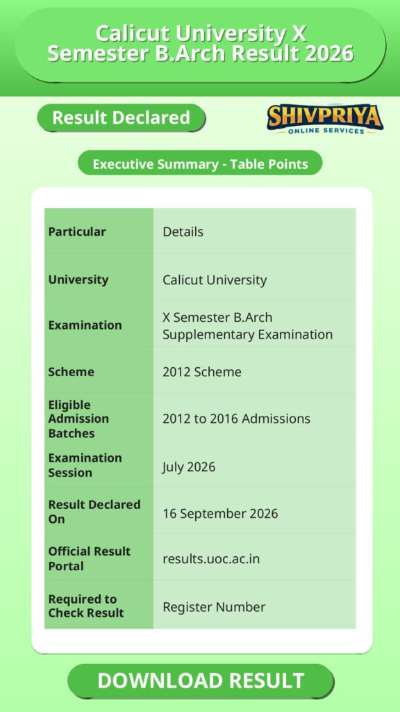 Calicut University X Semester B.Arch Result 2026