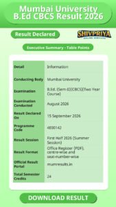 Mumbai University B.Ed CBCS Result 2026