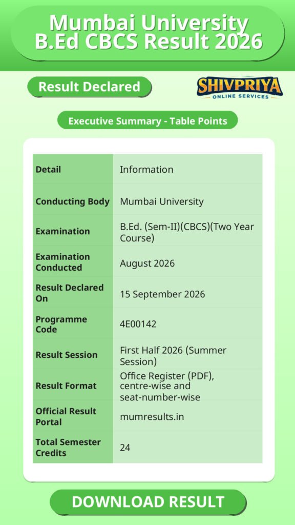 Mumbai University B.Ed CBCS Result 2026