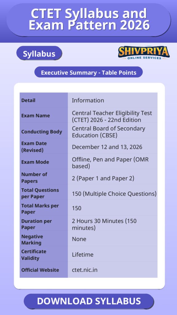 CTET Syllabus and Exam Pattern 2026