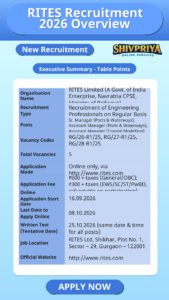 RITES Recruitment 2026 Overview