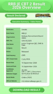 RRB JE CBT 2 Result 2026 Overview