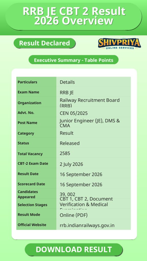 RRB JE CBT 2 Result 2026 Overview