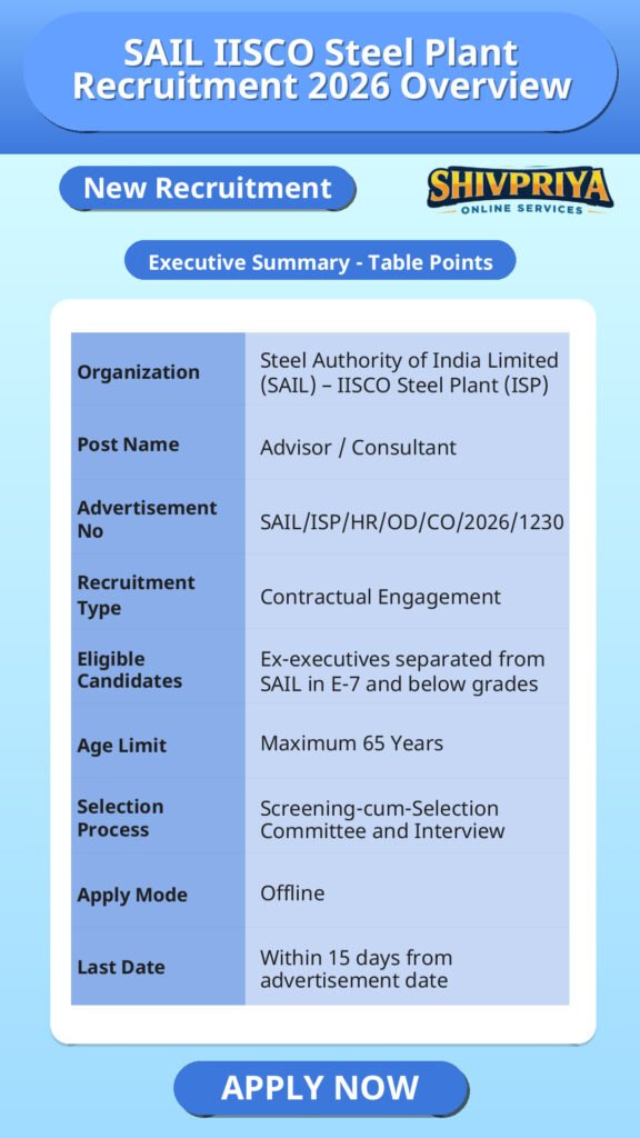SAIL IISCO Steel Plant Recruitment 2026 Overview