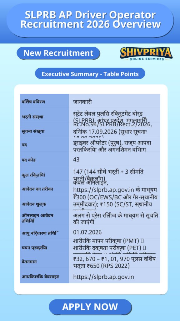 SLPRB AP Driver Operator Recruitment 2026 Overview