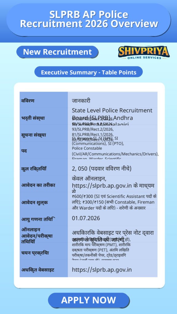 SLPRB AP Police Recruitment 2026 Overview