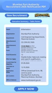 Mumbai Port Authority Recruitment 2026 Notification PDF