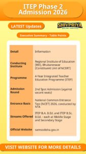 ITEP Phase 2 Admission 2026