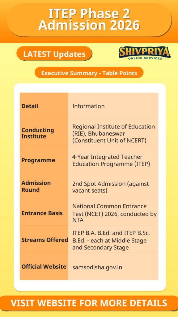 ITEP Phase 2 Admission 2026
