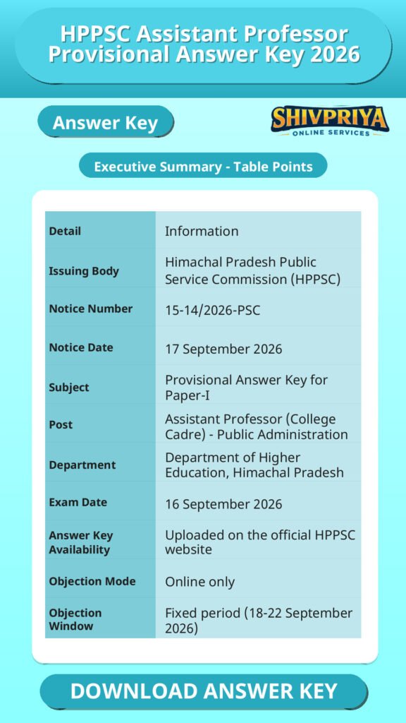 HPPSC Assistant Professor Provisional Answer Key 2026