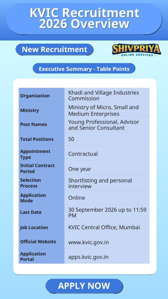 KVIC Recruitment 2026 Overview