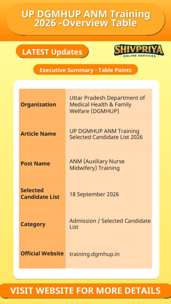 UP DGMHUP ANM Training 2026 -Overview Table