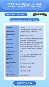 UPSSSC Avar Abhiyanta (Krishi) Recruitment 2026 Overview